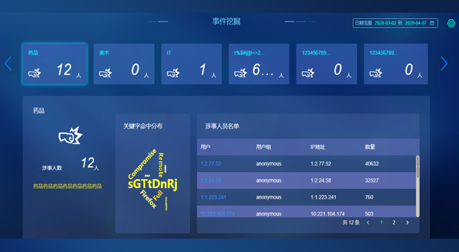 上网行为管理系统-热门事件挖掘